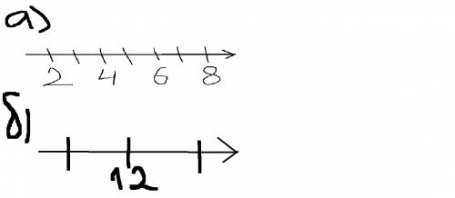 Отметьте на координатном луче все натуральные числа,которые: а) меньше 9; б) больше 10, но меньше 14