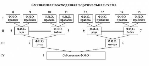 Составьте геологическое древо на завтро надо