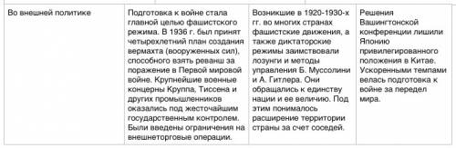 На основе текста параграфа и документов заполните таблицу становление тоталитарных режимов