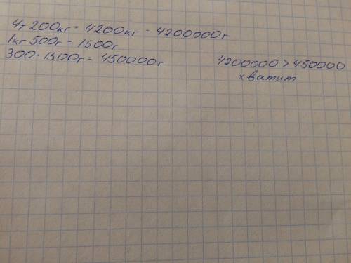 Вмагазин завезли 4 т 200 кг хлеба. хватит ли этого хлеба на день 300 жителям, которые каждый день хо