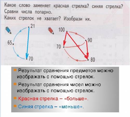 Какое слово заменяет красная стрелка? синяя стрелка? сравни числа попарно.каких стрелок не хватает?