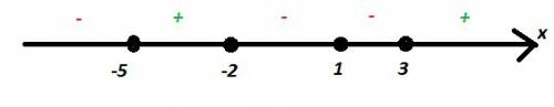 Определите число промежутков ,на которых функция f(x)=(3x^2+4)(x-1)^2(x+2)(x-3)(x+5) принимает полож