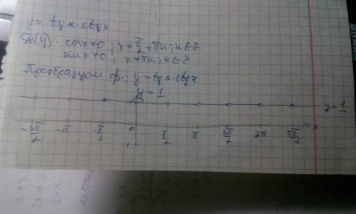 :постройте график функции 1) y=tgx*ctgx 2) y=sinx*ctgx пояснения .