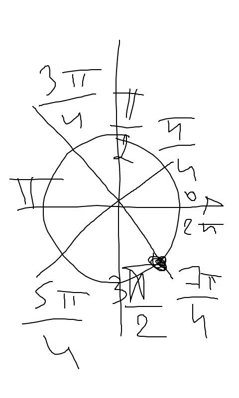 Найдите на числовой окружности точку 31пи/4