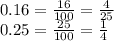 0.16 = \frac{16}{100} = \frac{4}{25} \\ &#10;0.25 = \frac{25}{100} = \frac{1}{4}