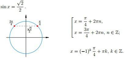 Найти все принадлежащие отрезку [0; 3п] корни уравнения: 1) sinx=корень из 2/2; 2) sinx=-корень из 3