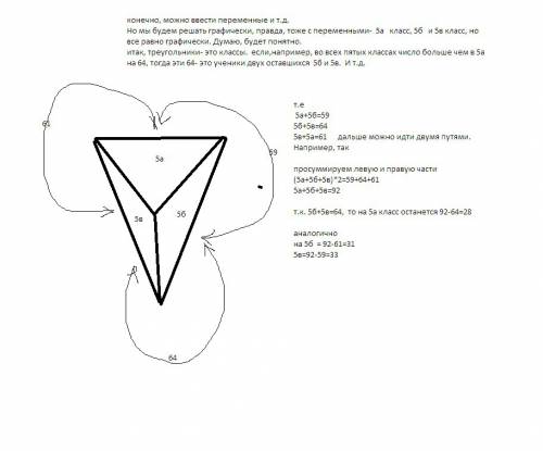 Решить логическую : число учащихся в трех пятых классах больше числа учащихся 5акласса на 64,больш