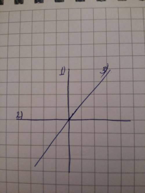 Начерти три прямые линии, для которых есть только одно пересечение