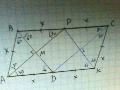 Мне в параллелограмме авск угол вак равен 60°. биссектрисы углов кав и авс пересекаются в точке м. н
