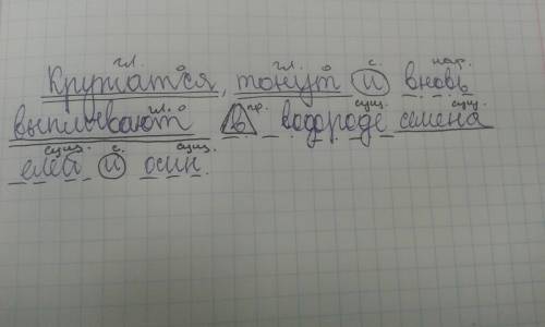 Синтаксический разбор кружаться,тонут и вновь выплывают в водороде семена елей и осин