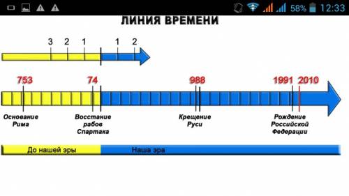 Начертмте линию и отметьте на ней условные значками важнейшие события первобытности