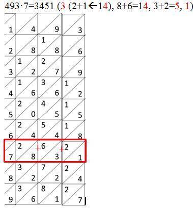 Спалочек непера найди произведение чисел 493 * 74. решение: ответ: