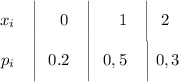 \displaystyle \begin{matrix}&#10;x_i&\bigg|~~~~0&\bigg|~~~~~1&\bigg|~~2~~\\ &#10;p_i &\bigg| ~~0.2&\bigg|~~0,5&\bigg|~0,3&#10;\end{matrix}