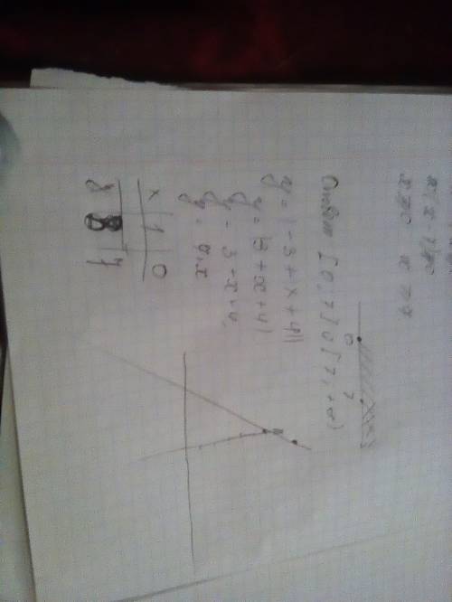 Решите неравенство |х^2 – 4х| ≥ 3х. постройте график функции у = |-3 +|х + 4|| .