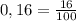 0,16= \frac{16}{100}