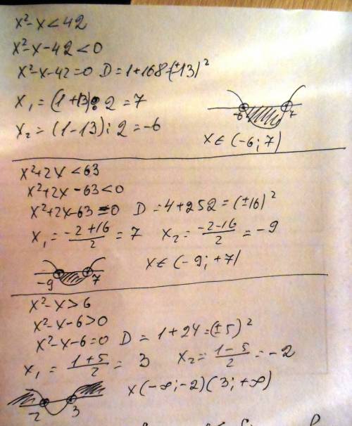 Решите неравенства: x² - x < 42; x² + 2x < 63; x² - x > 6.