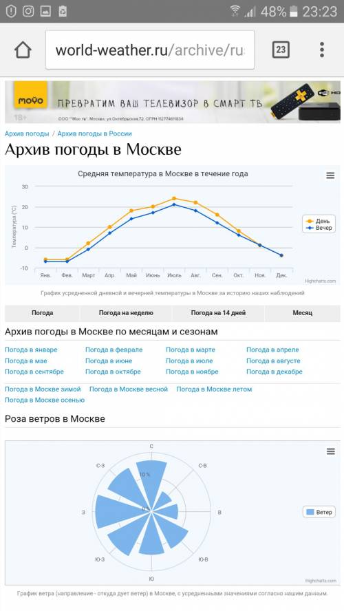 Кто живет в москве (пензе, кузнецке ну или где-то рядом) у вас есть график погоды на весь сентябрь?