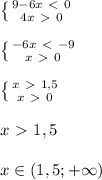 \left \{ {{9-6x\ \textless \ 0} \atop {4x\ \textgreater \ 0}} \right. \\\\ \left \{ {{-6x\ \textless \ -9} \atop {x\ \textgreater \ 0}} \right. \\\\ \left \{ {{x\ \textgreater \ 1,5} \atop {x\ \textgreater \ 0}} \right. \\\\x\ \textgreater \ 1,5\\\\x\in(1,5;+\infty)
