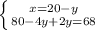 \left \{ {{x=20-y} \atop {80-4y+2y=68}} \right.