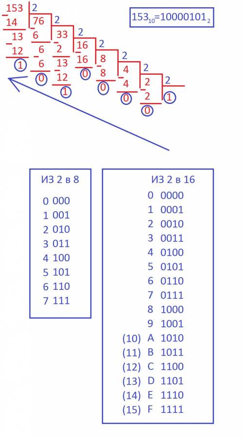 Как правильно переводить из десятичной системы счисления в двоичную, восьмиричную и шестнадцатиричну