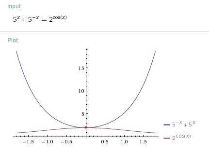 Сколько корней имеет уравнение 5ˣ+5⁻ˣ = 2^cos x