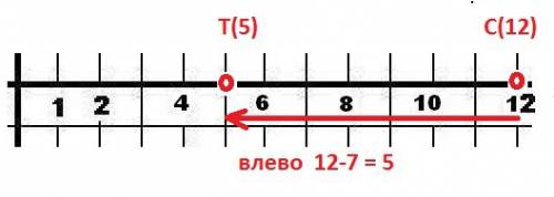 Начертите координатный луч и отметьте на нем точку с (12).отсчитайте от этой точки влево 7 единичных