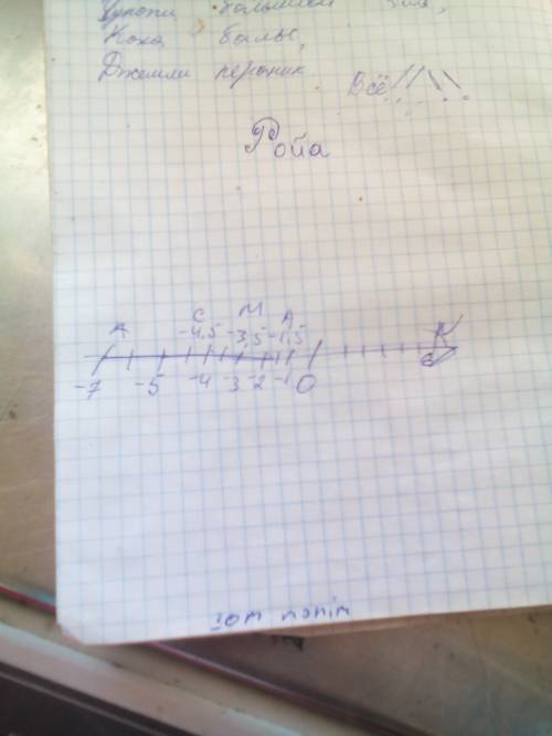 Отметьте на координатной прямой точки c(-4,5),n(6),a(-1,5),x(-7),m(-3,5) можно фото )