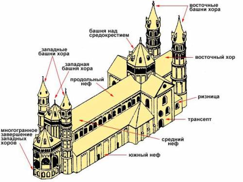 Найдите в интернете фотографию базилики (вытянуго прямоугольного здания церкви) и напишите название