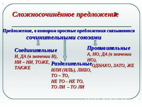 Умоляю, ! выпишите вначале сложносочинённые предложения, потом сложноподчинённые, затем бессоюзные с