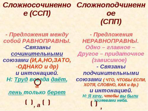 Умоляю, ! выпишите вначале сложносочинённые предложения, потом сложноподчинённые, затем бессоюзные с