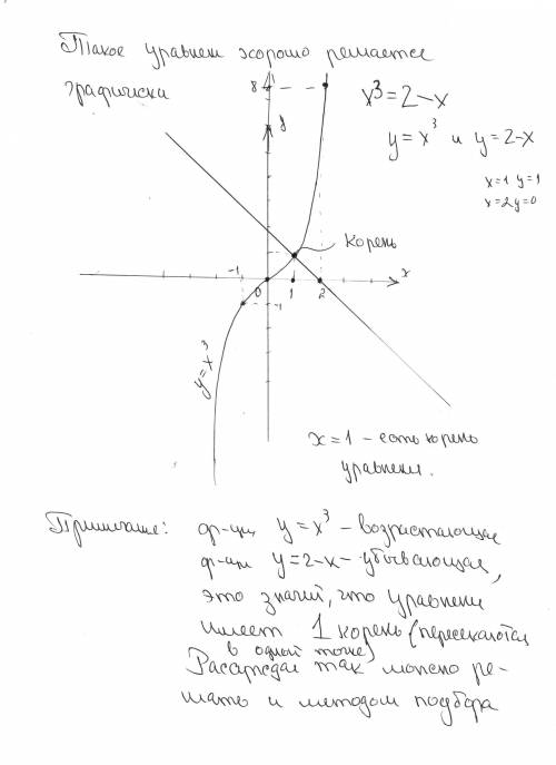 Дано уравнение х³+х=2 методом подбора нашли корень: х=1 , распишите, как к такому решению можно прий