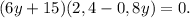 (6y+15)(2,4-0,8y) =0.