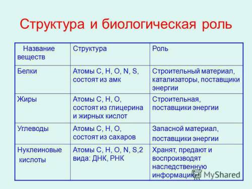 Микро макро и ультра микро элементы таблица нужна