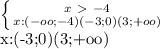 \left \{ {{x\ \textgreater \ -4} \atop {x:(-oo;-4)(-3;0)(3;+oo)}} \right. &#10;&#10;x:(-3;0)(3;+oo)