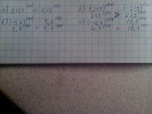 Зная что f (х)=х^100 сравните а) f(0.125) и f (0.13) б) f(-245) и f(-239) в) f(-5.7) и f(5.7) г) f(-