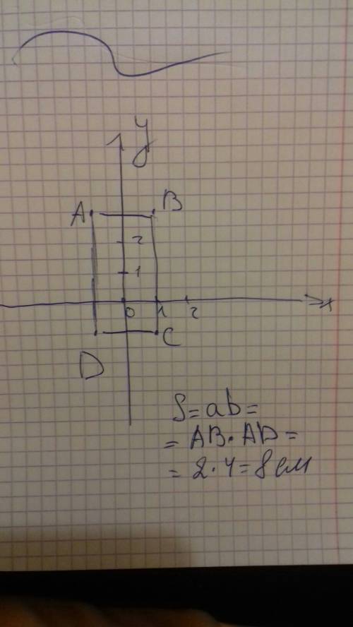 Постройте в координатной плоскости прямоугольники abcd если a(-1; 3) b (1; 3) c(1; -1) d (-1; -1) и