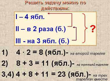 Можите придумать составляет выражение для её решения