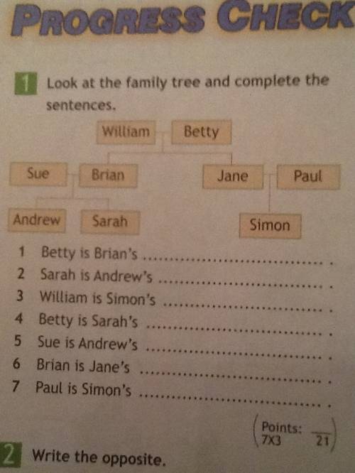 Write.look at the ,,family tree'' and complete the sentences