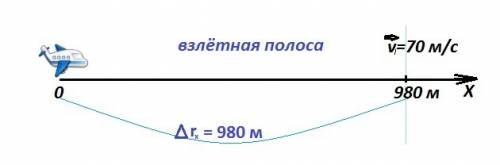 Самолет для взлета нужно приобрести скорость равную 252 км/ч. сколько времени длиться разгон если эт