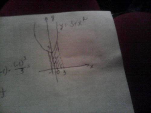 Вычислить площадь фигуры, ограниченной линиями: y=3+x^2, x=-1, x=3, y=0