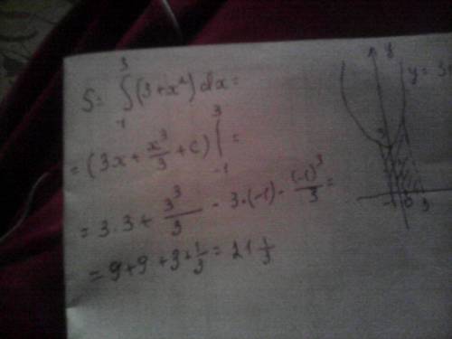 Вычислить площадь фигуры, ограниченной линиями: y=3+x^2, x=-1, x=3, y=0