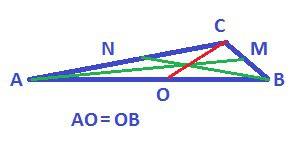 Прочтите произвольный треугольник авс. с измерительной линейки проводите в нем две медианы ам и вn ч