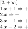 [2,+\infty)&#10;\\1. x+1 \Rightarrow +&#10;\\2. x \Rightarrow +&#10;\\3. x-1 \Rightarrow +&#10;\\4. x-2 \Rightarrow +