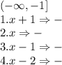 (-\infty,-1] \\1.x+1\Rightarrow -&#10;\\2. x\Rightarrow -&#10;\\3.x-1 \Rightarrow -&#10;\\4.x-2 \Rightarrow-