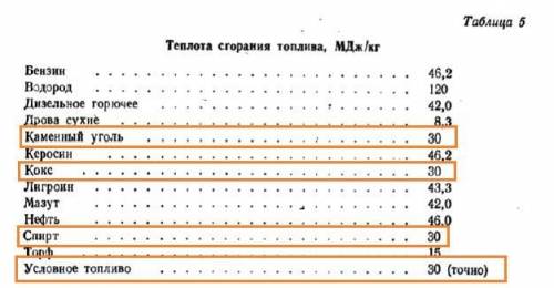 При полном сгорании некоторого топлива массой m=280 г выделяется количество теплоты достаточное для