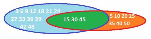 Изобразите графически с диаграммы венна множество чисел кратных 5-и,множество чисел кратных 3-ем,мно