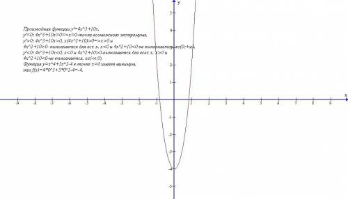 Дослідити функцію y=x^4+5x^2-4 на екстремум та проілюструвати розв'язок графічно.