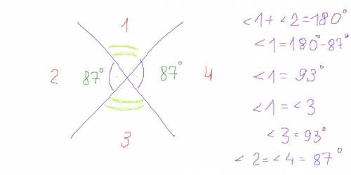 Один из углов получившихся припересечении двух прямых равен 87 градусов найдите остальные углы