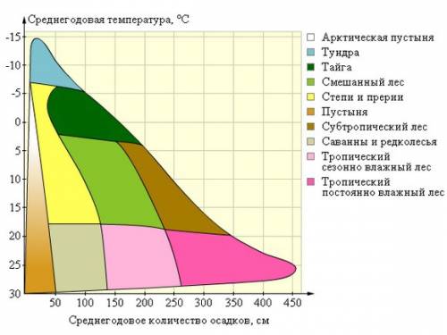 Природные зоны горных областей 4 класс