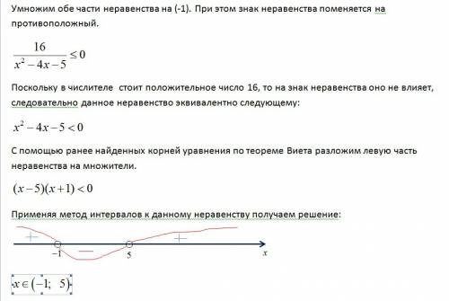 Решите неравенство: -16/x^2-4x-5≥0